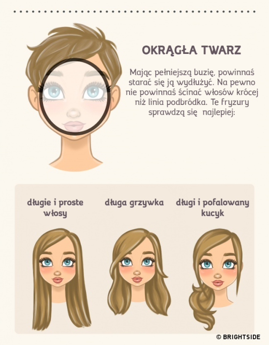 Jak Dobrać Fryzurę Do Kształtu Twarzy Test Jak dobrać fryzurę do kształtu twarzy?
